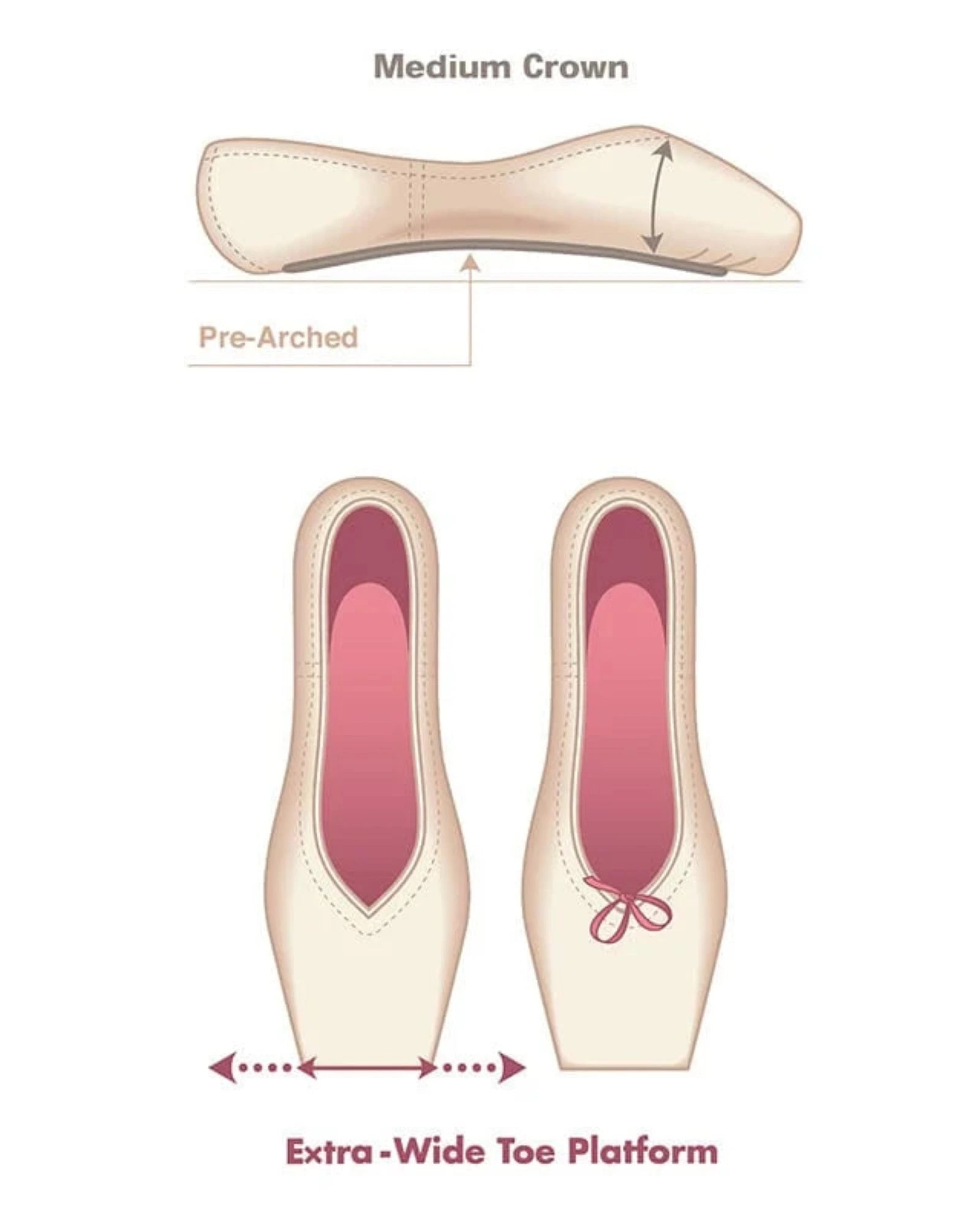 Illustrated shoe fitting diagram showing a ballet flat from side and top views with labels for medium crown, pre-arched shape, and extra-wide toe platform.